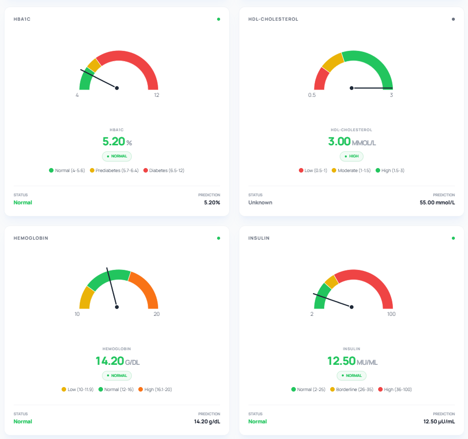 Disease progression tracking - Advanced retinal biomarker analysis results